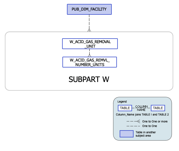 Greenhouse Gas Subpart X Model