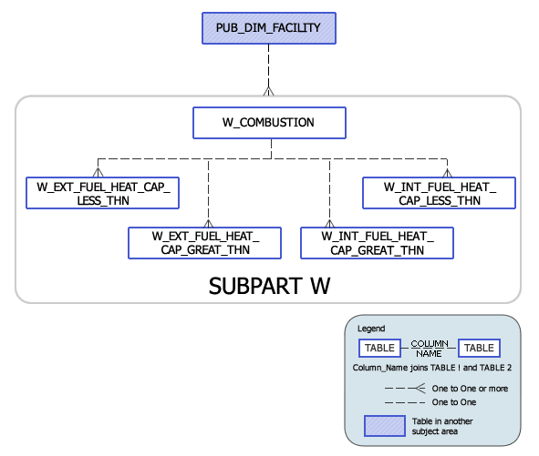 Greenhouse Gas Subpart W Model