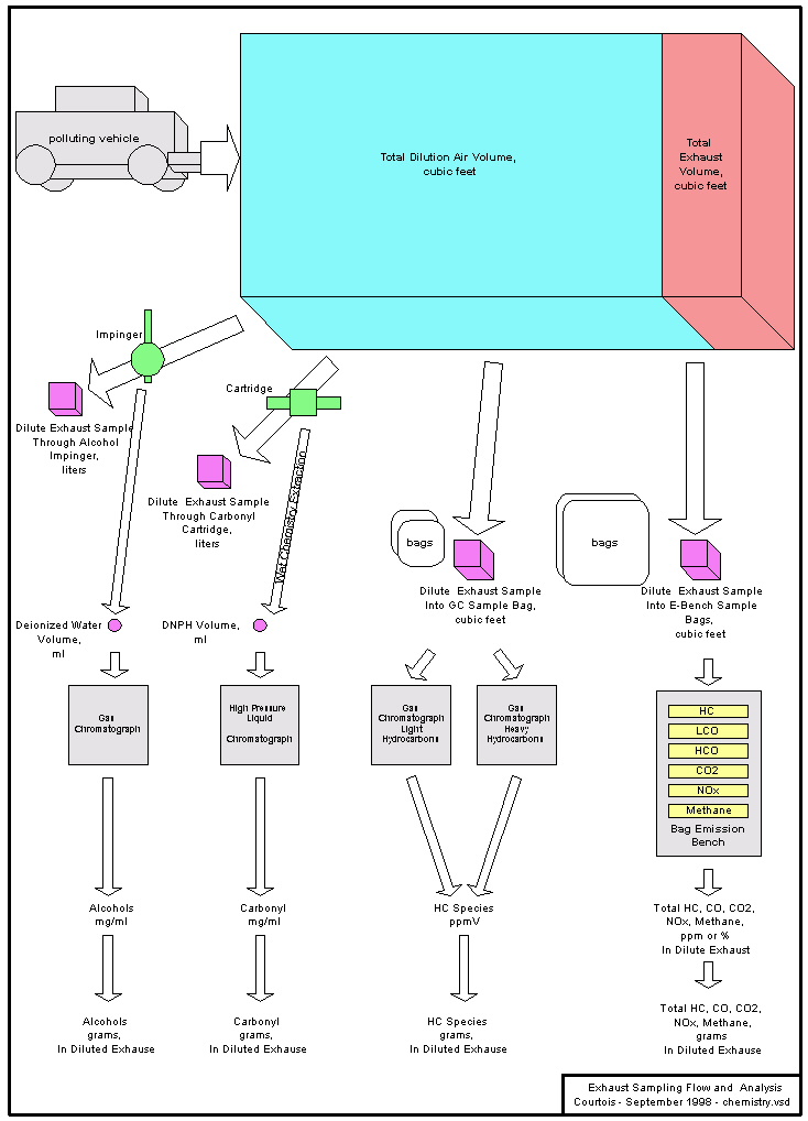 Emissions Testing Technical Resources at the National Vehicle and Fuel