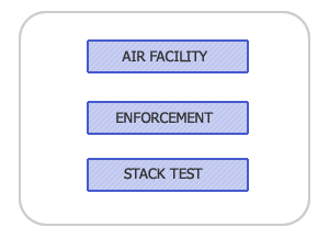ICIS-AIR Model