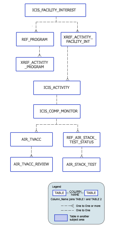 ICIS-Air Stack Test Model