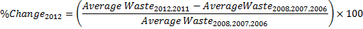 5 Year Waste Trend
