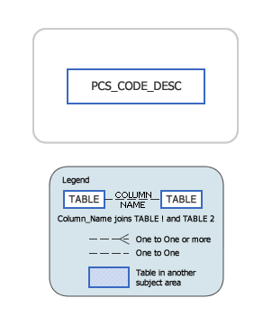 Reference Subject Area Model
