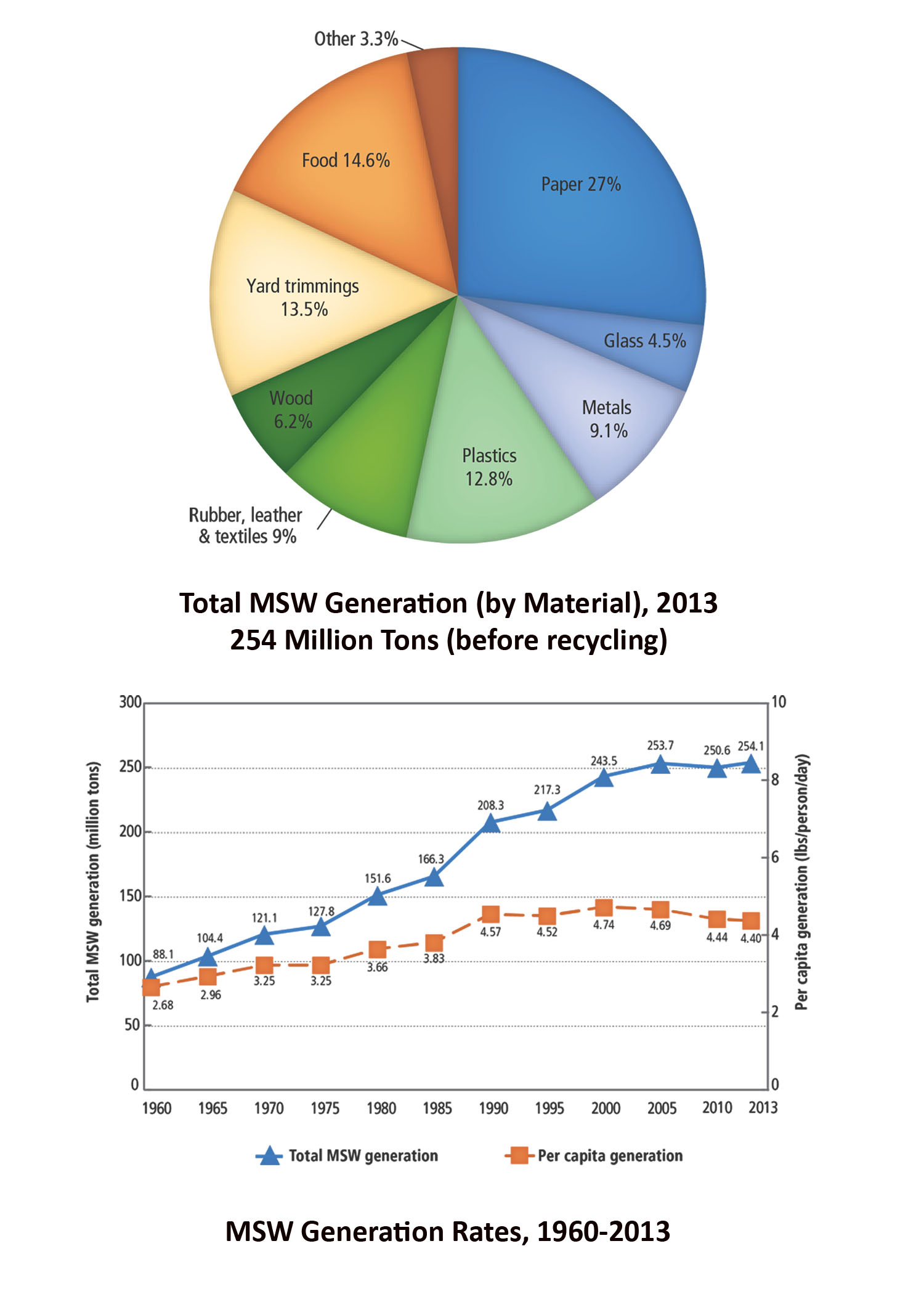 What are some of the largest recycling companies in the United States?