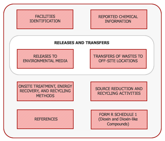 TRI Model