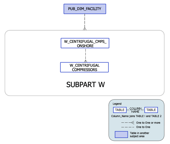 Greenhouse Gas Subpart X Model