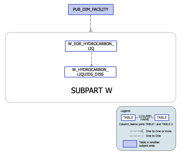 Greenhouse Gas Subpart W Model: EOR HYDROCARBON LIQUIDS DISSOLVED CO2