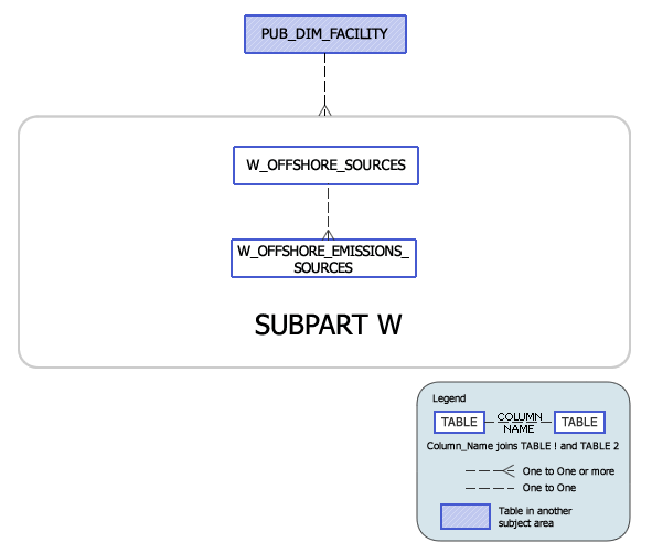 Greenhouse Gas Subpart X Model