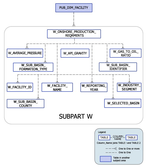 Greenhouse Gas Subpart W Model