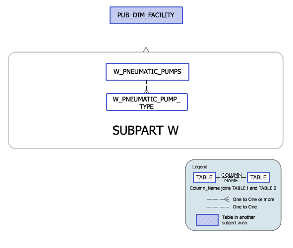 Greenhouse Gas Subpart W Model