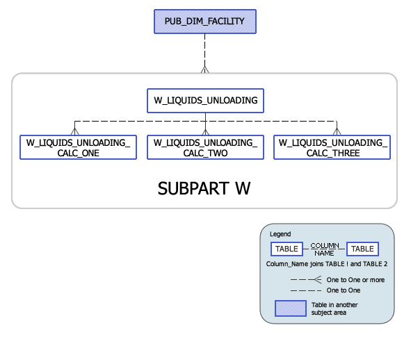 Greenhouse Gas Subpart X Model