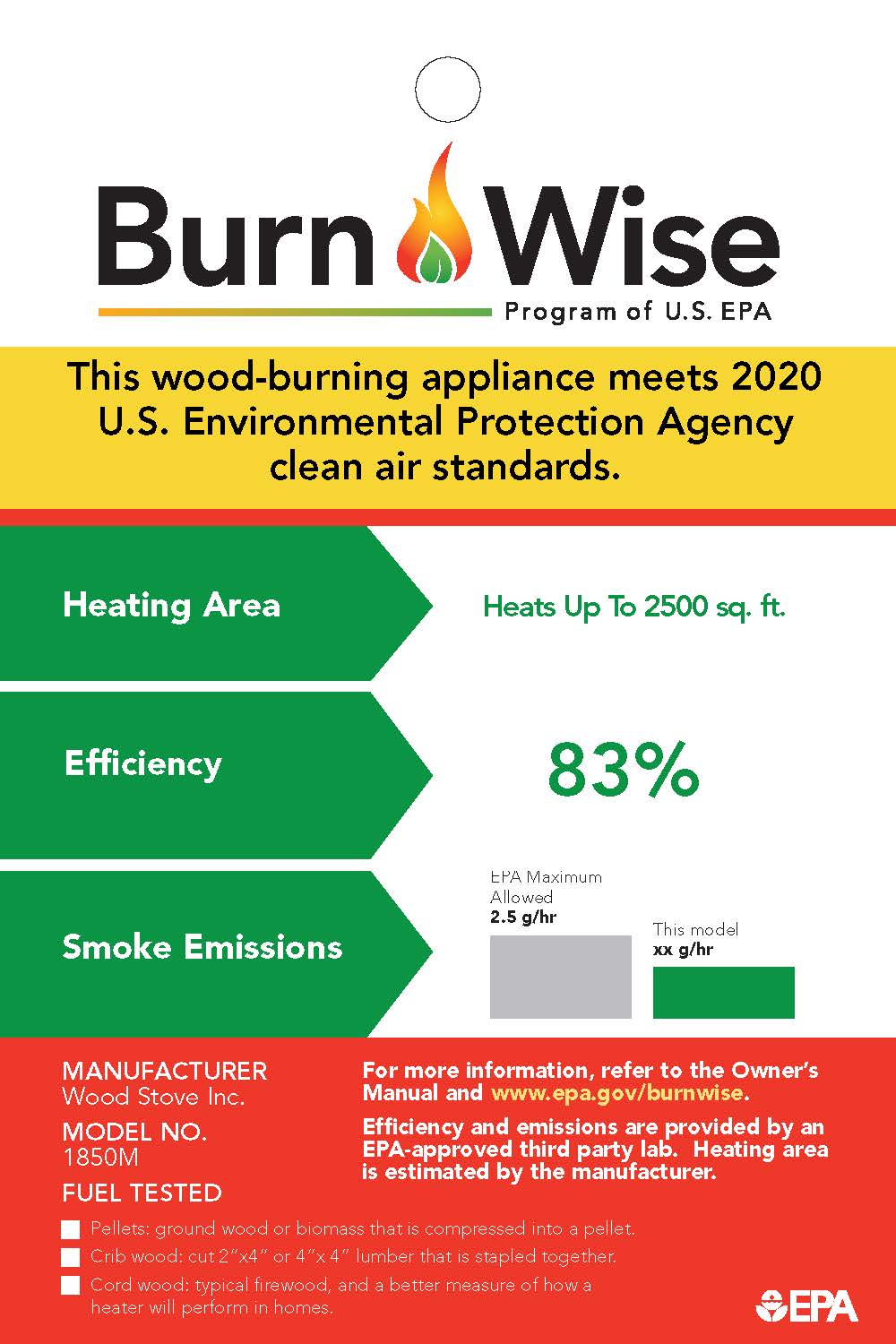Final New Source Performance Standards for Residential Wood Heaters Controlling Air Pollution