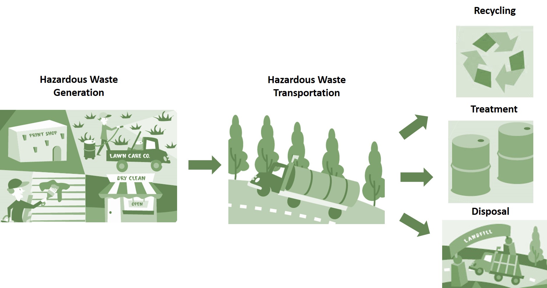 Learn The Basics Of Hazardous Waste Hazardous Waste Us Epa