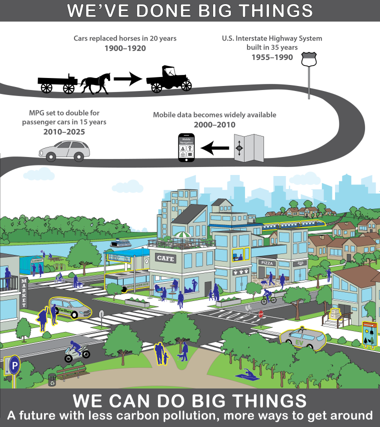 We Can Do Things Green Vehicle Guide Us Epa Green Vehicle Guide