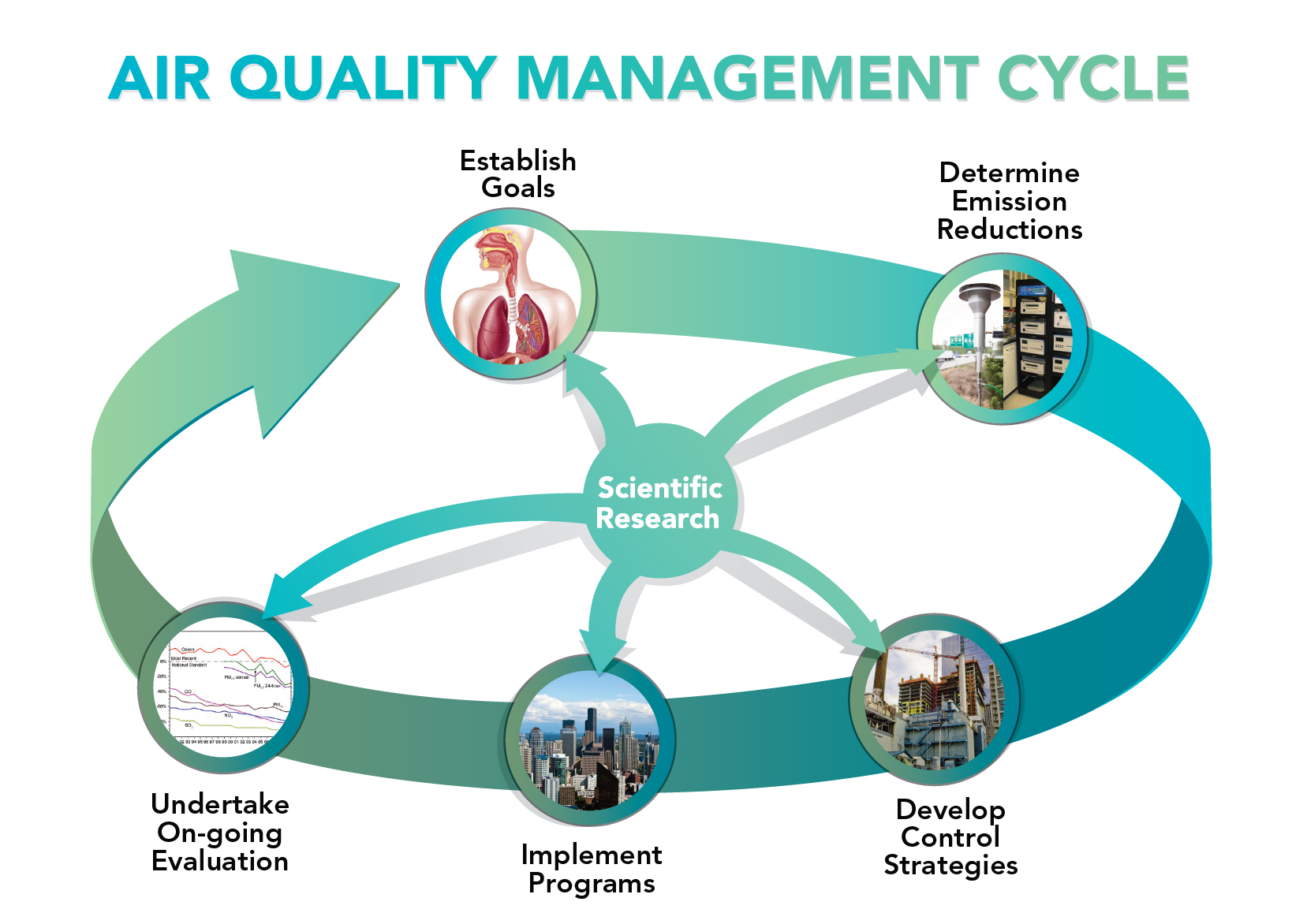 methodology of air quality index