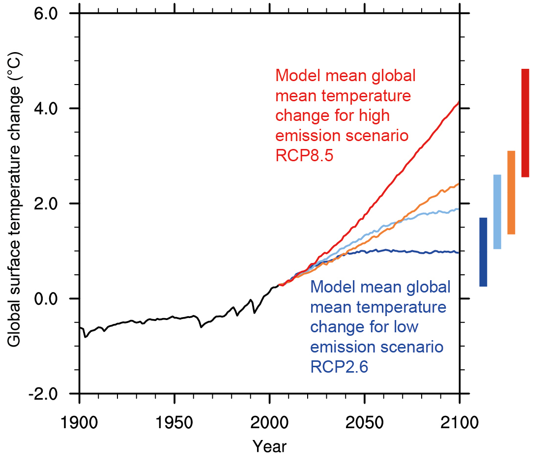 future-of-climate-change-climate-change-science-us-epa