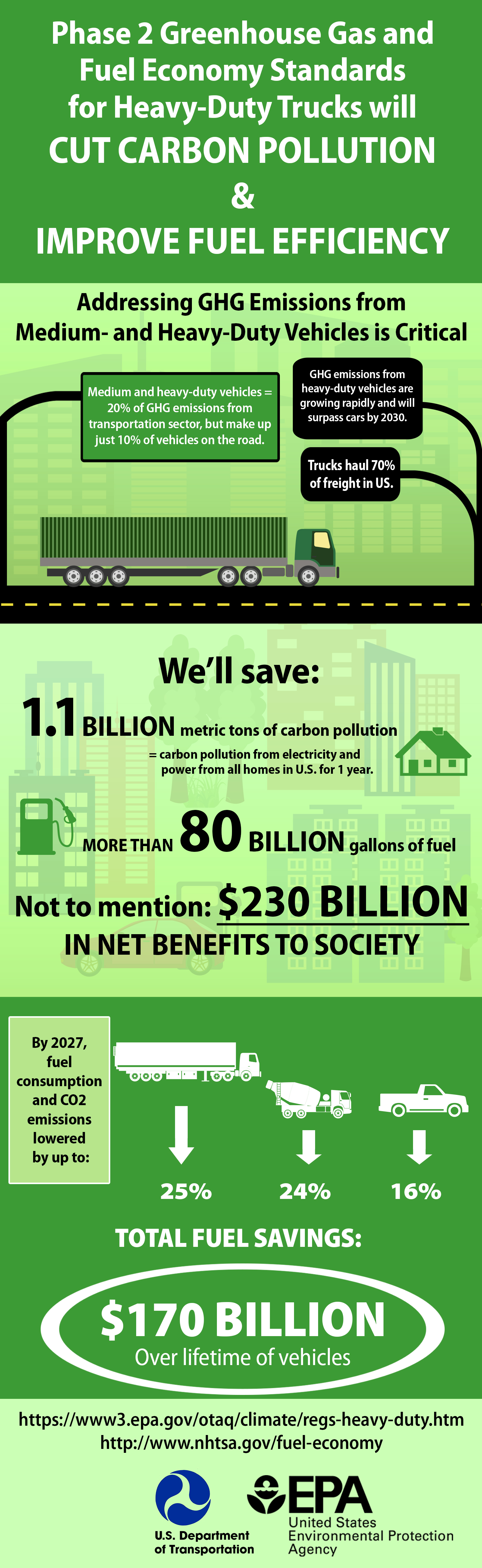 Regulations for Greenhouse Gas Emissions from Commercial Trucks & Buses