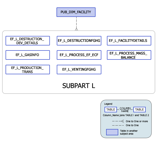 Greenhouse Gas Subpart W Model