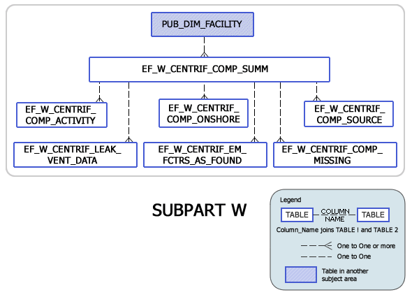 Greenhouse Gas Subpart W Model