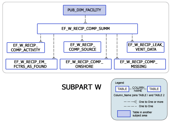 Greenhouse Gas Subpart W Model