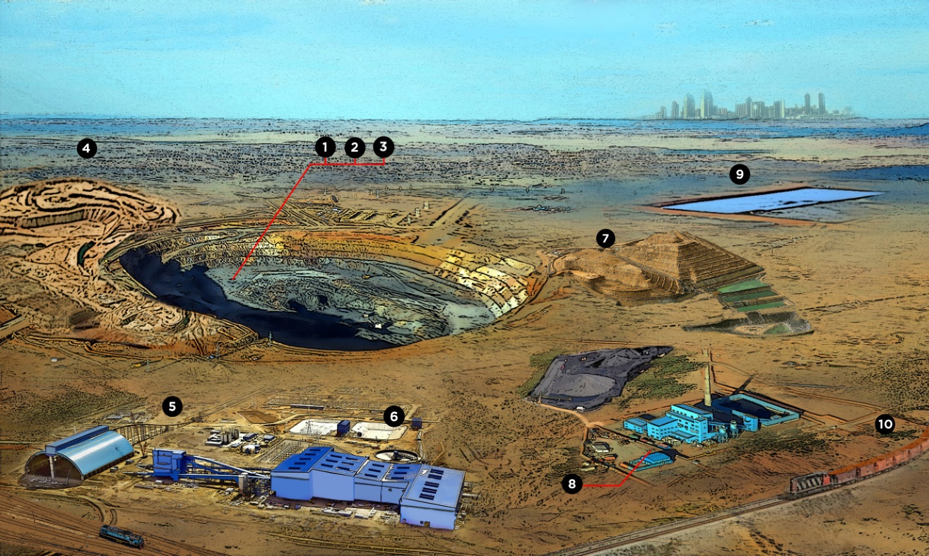 Facility Basemap