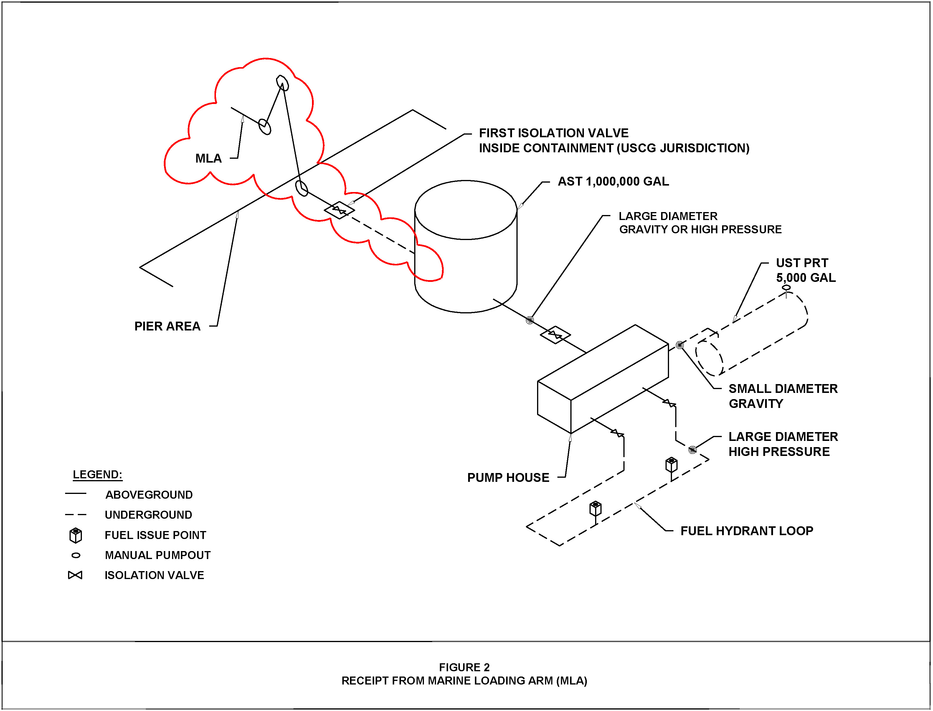 Underground Storage Tank (UST) Technical Compendium about the 2015 UST Regulations Underground