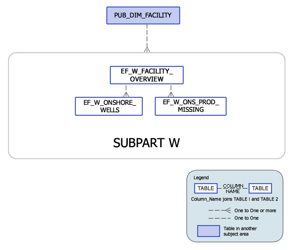 GREENHOUSE GAS SUBPART W FACILITY OVERVIEW IMAGE