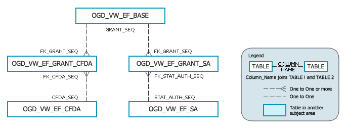 ICIS Model