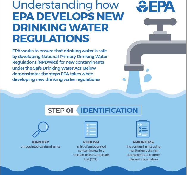 sdwa-evaluation-and-rulemaking-process-us-epa