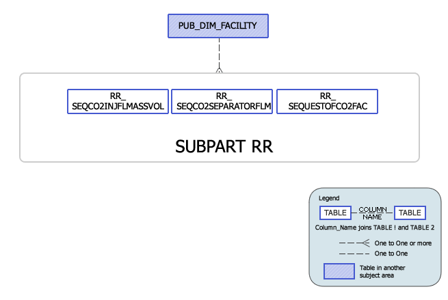Greenhouse Gas Subpart S Model