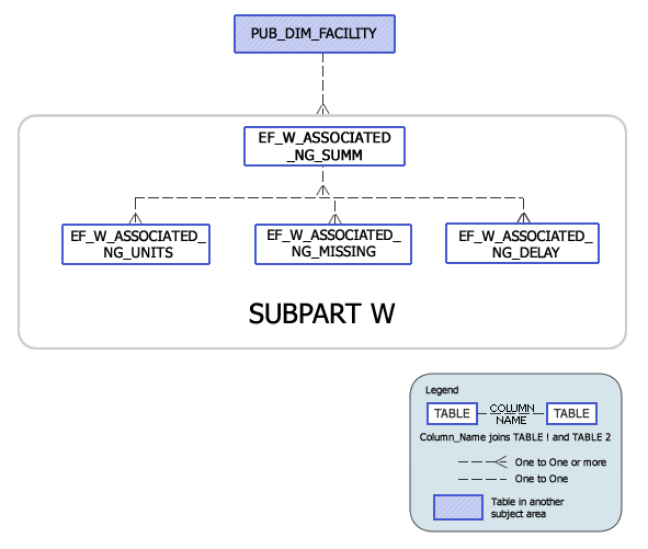 Greenhouse Gas Subpart W Model