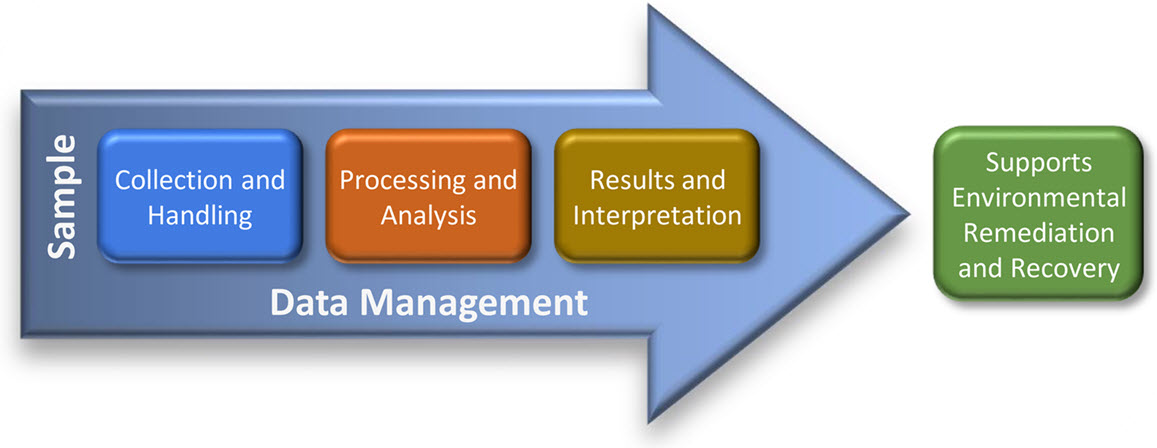 Image of the components of ESAM