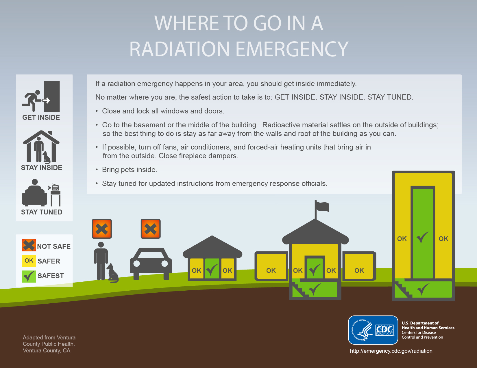 What Should I Do In Case Of A Radiological Emergency