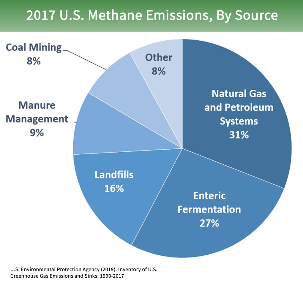 Overview Of Greenhouse Gases Greenhouse Gas Ghg