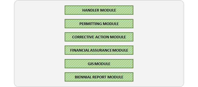 RCRA Model