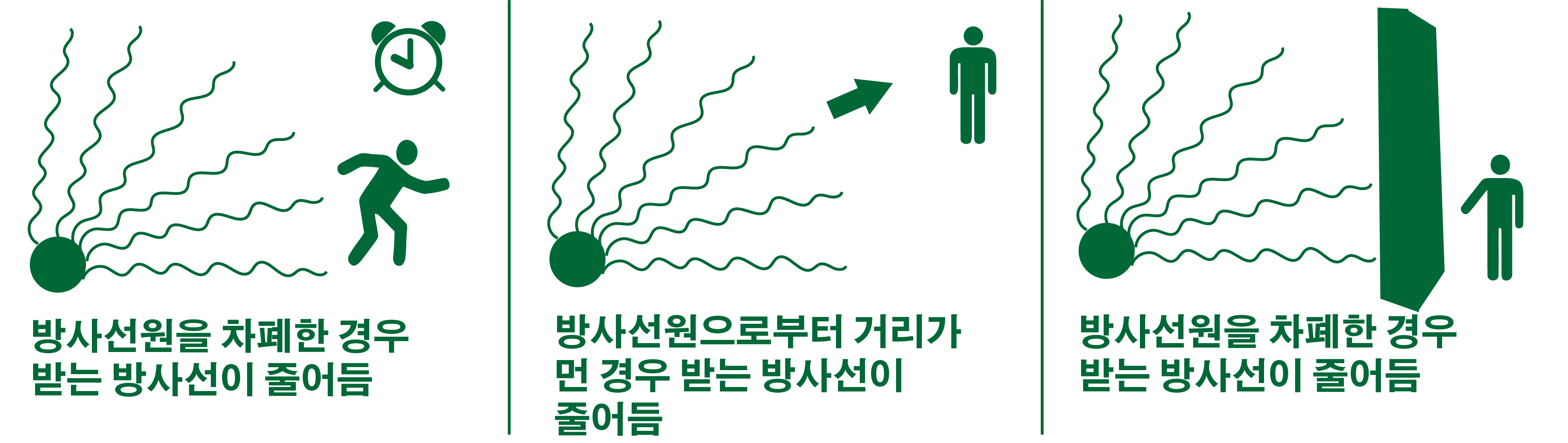 방사선으로부터 자신을 보호하기 | Information for Individuals with Limited English ...