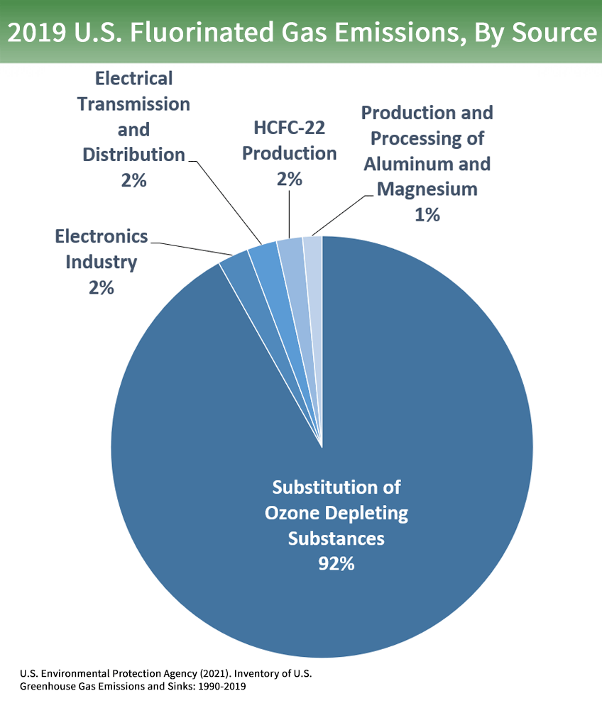 Overview Of Greenhouse Gases Us Epa Overview Of Greenhouse Gases Us Epa