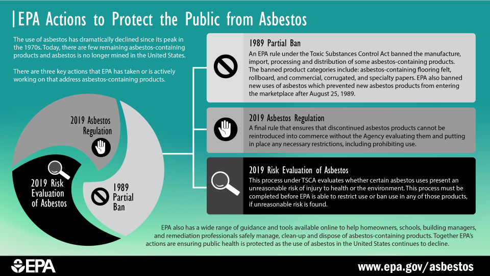 Image result for asbestos 2019 final rule