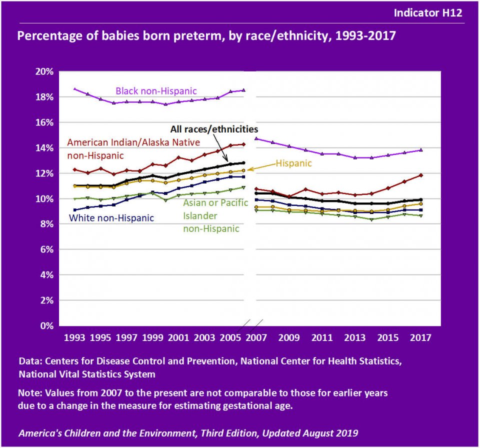 ACE Health Adverse Birth America�s Children