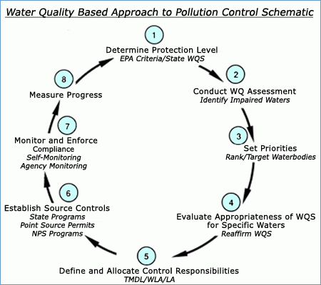 Air quality index chart