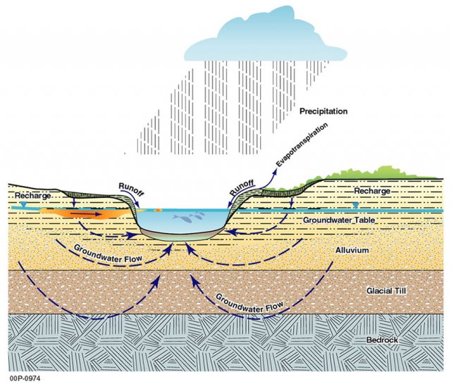 groundwater of the ge pittsfield housatonic river site epa