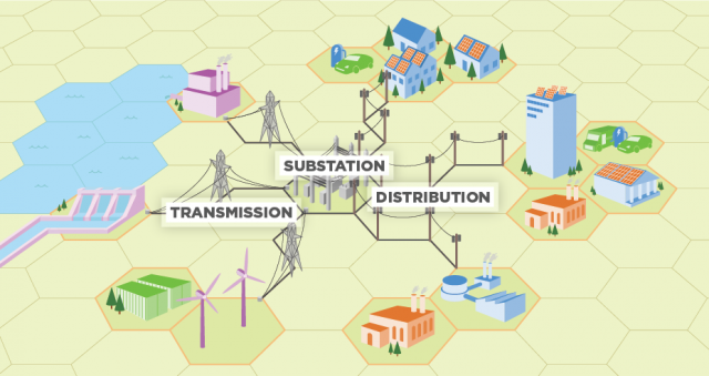 Image result for centralized energy generator