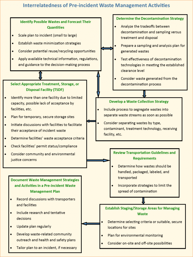 solid waste management business plan pdf