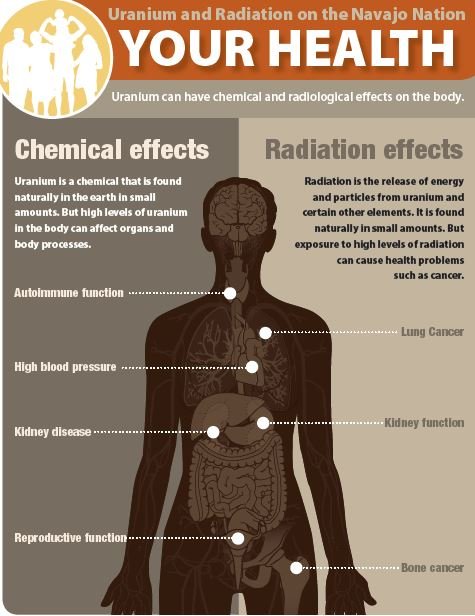 Is Uranium Mining Dangerous Environmental Impacts Of Uranium Mining