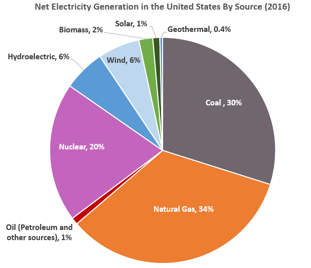 https://www.epa.gov/sites/production/files/styles/medium/public/2017-12/capture_0.png