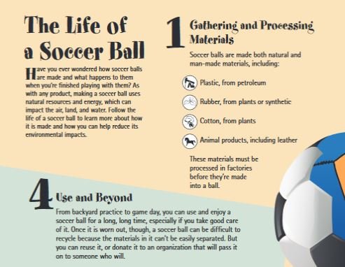 Part of the life of a soccer ball poster