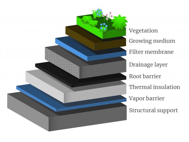 Roof Garden Structure