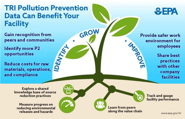 Pollution Prevention P2 And Tri Toxics Release Inventory Tri Program Us Epa Pollution Prevention P2 And Tri Toxics Release Inventory Tri Program Us Epa