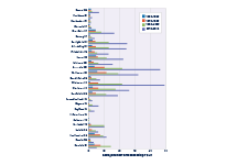 Bar graph showing the average number of coastal flood events per year during 20-year periods from 1950 to 2015.