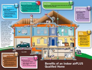 Breathe Easy in Your New Indoor airPLUS Home (Co-brandable Version